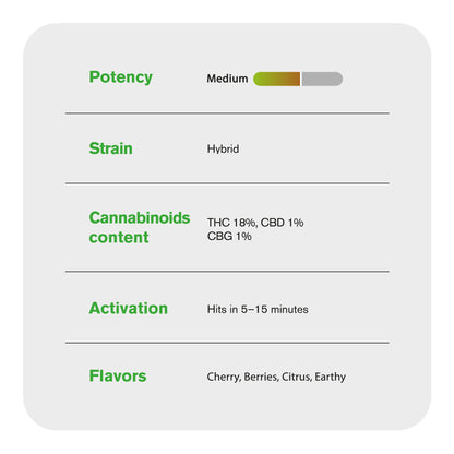 Black Cherry Soda Flower - Hybrid - THCA