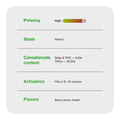 Blue Dream Flower – Hybrid – THCA