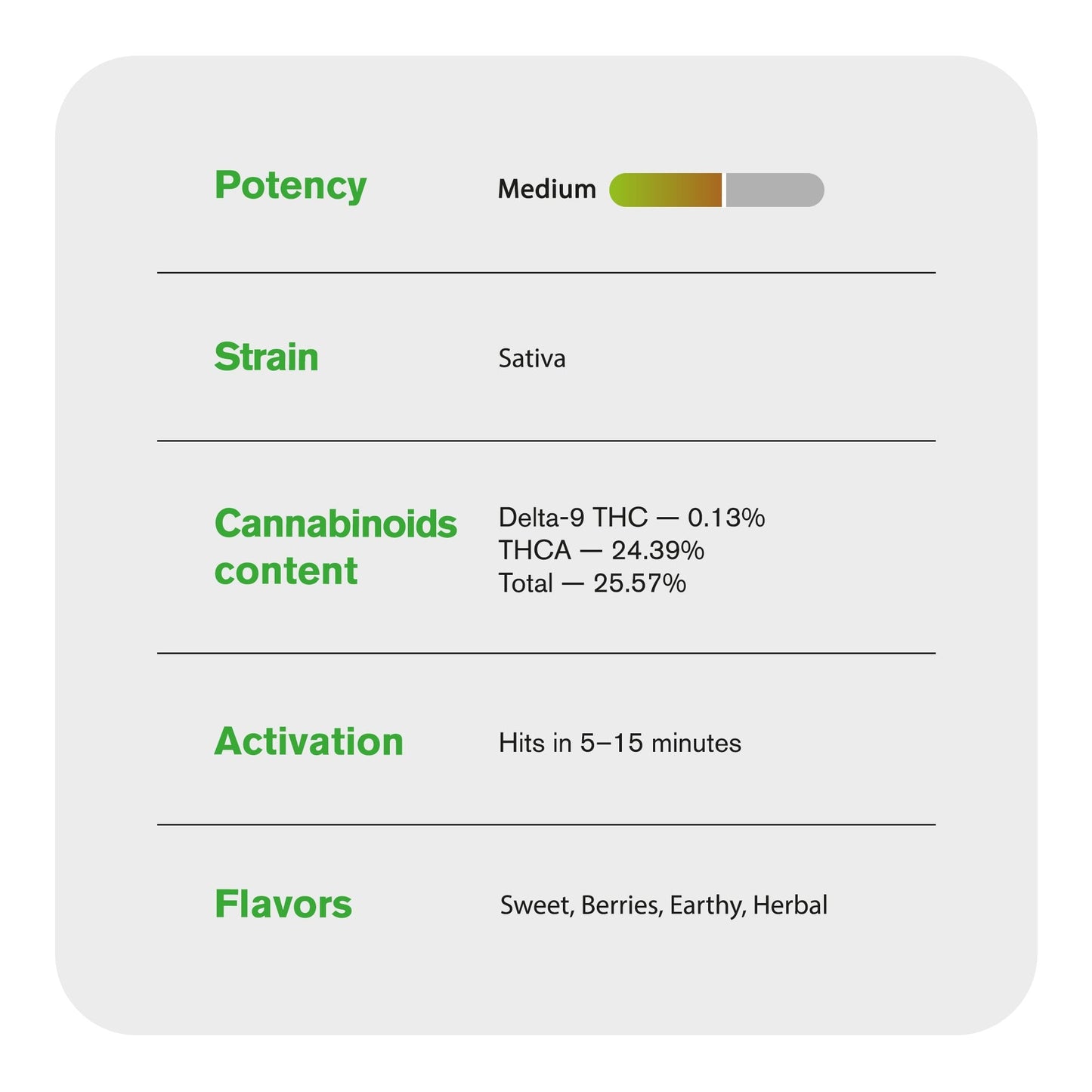 Blue Satellite Flower - Sativa - THCA