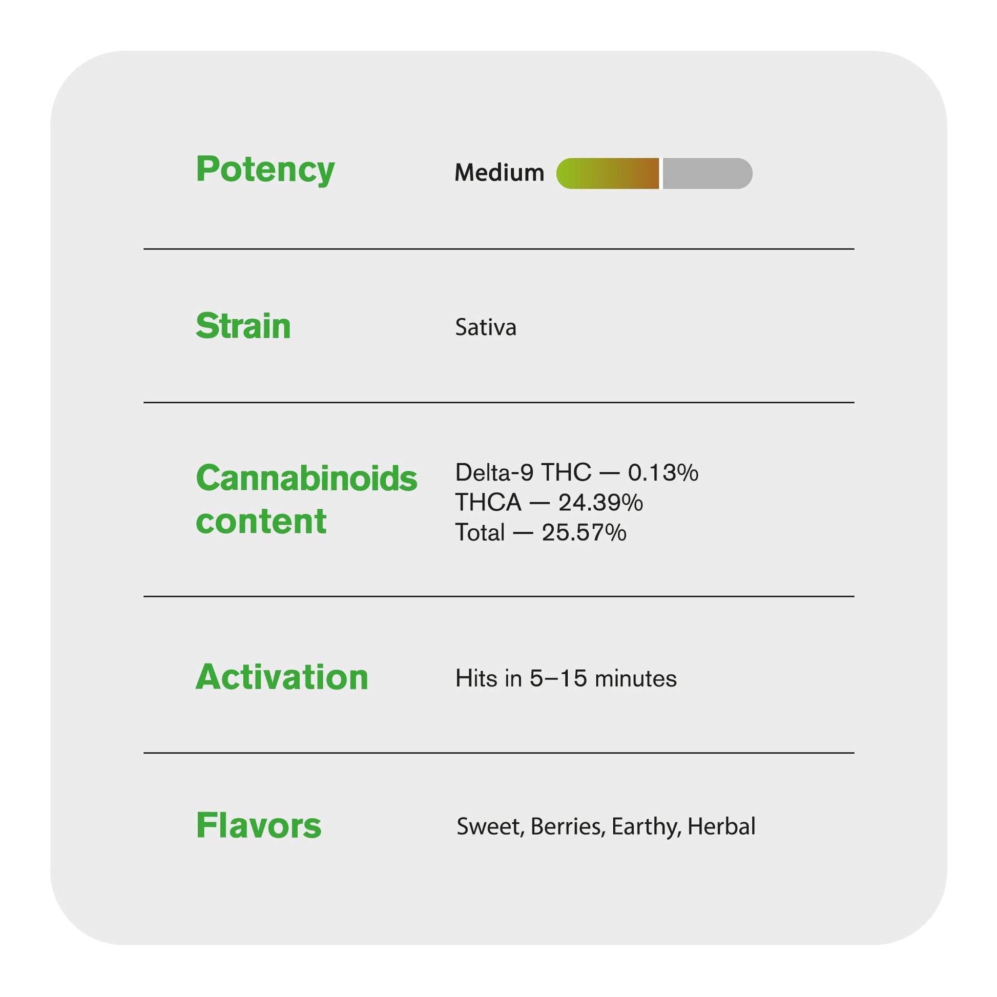Blue Satellite Flower - Sativa - THCA