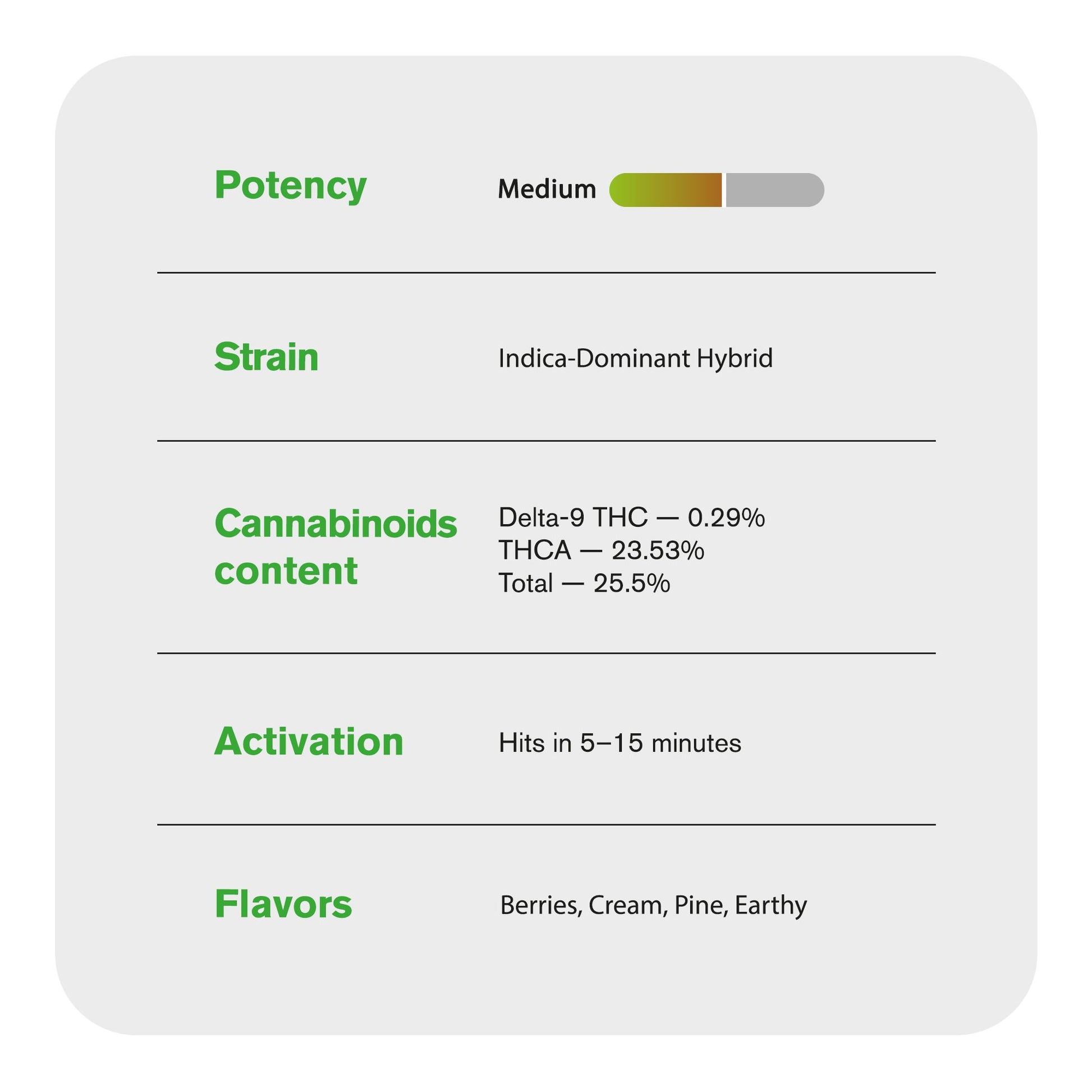 Blue Zlushie Flower – Hybrid – THCA