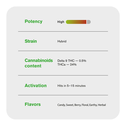 Candy Clouds Flower - Hybrid - THCA
