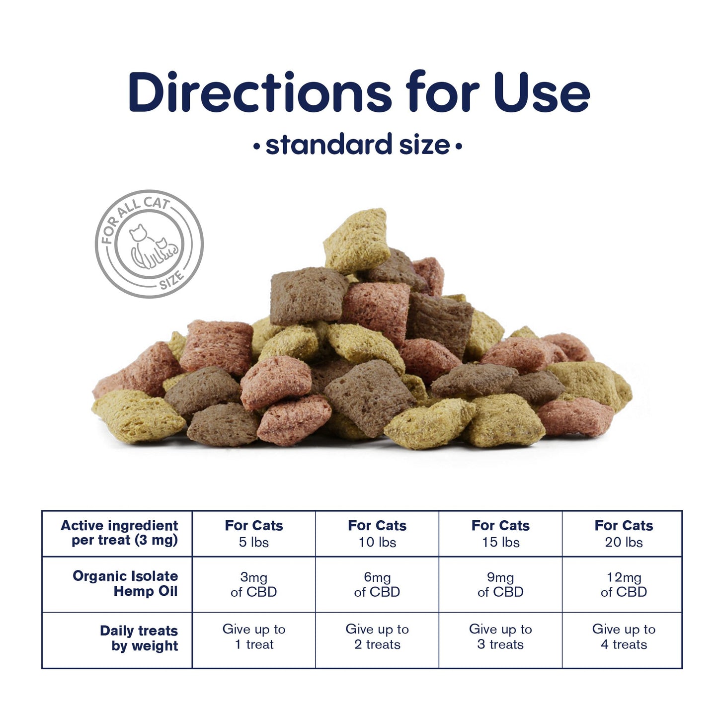 Cat Cafe Tartar Control - CBD Pet Treats For Cats - 600mg - MediPets
