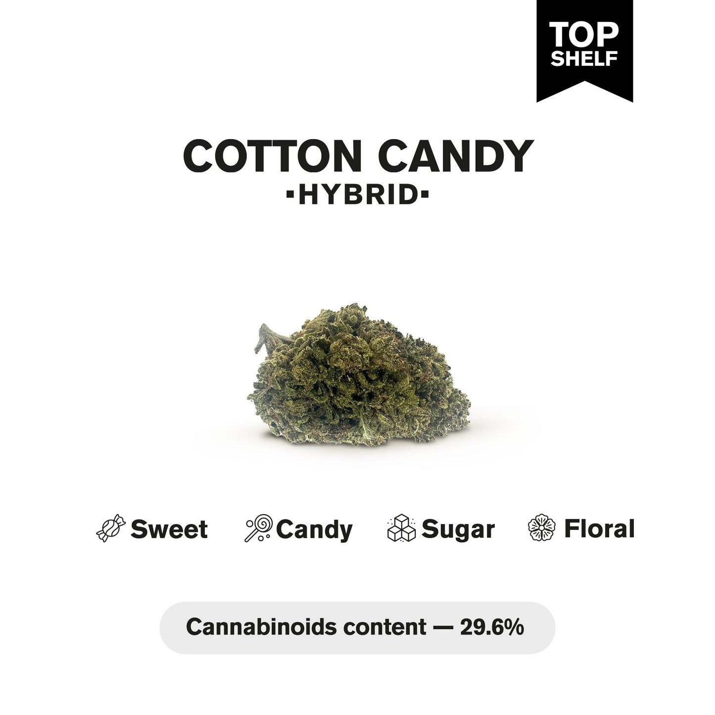 Cotton Candy Flower - Hybrid – THCA