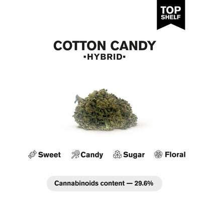 Cotton Candy Flower - Hybrid – THCA