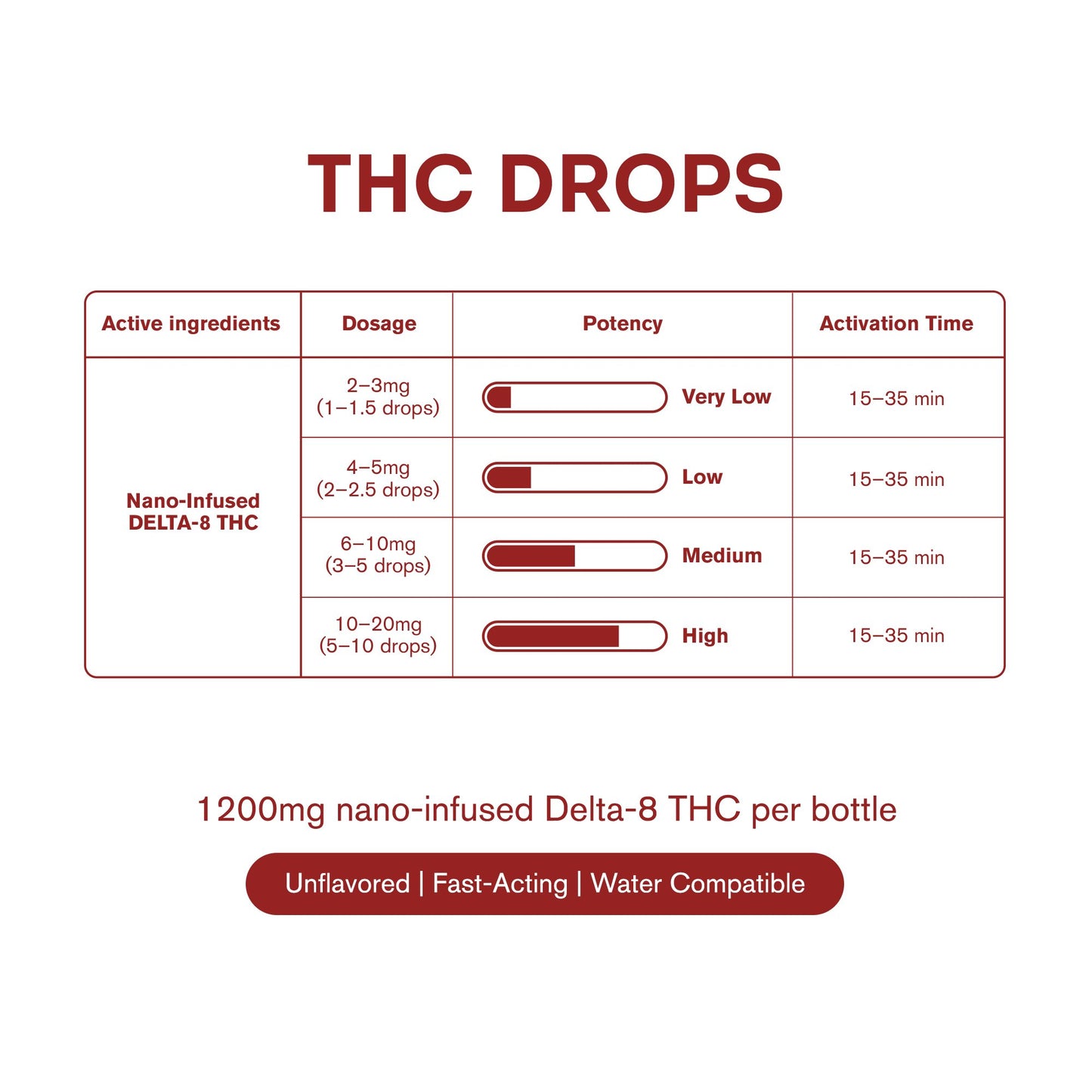 D8 Nano Unflavored Oil Drops - 1,200mg - Chill Plus
