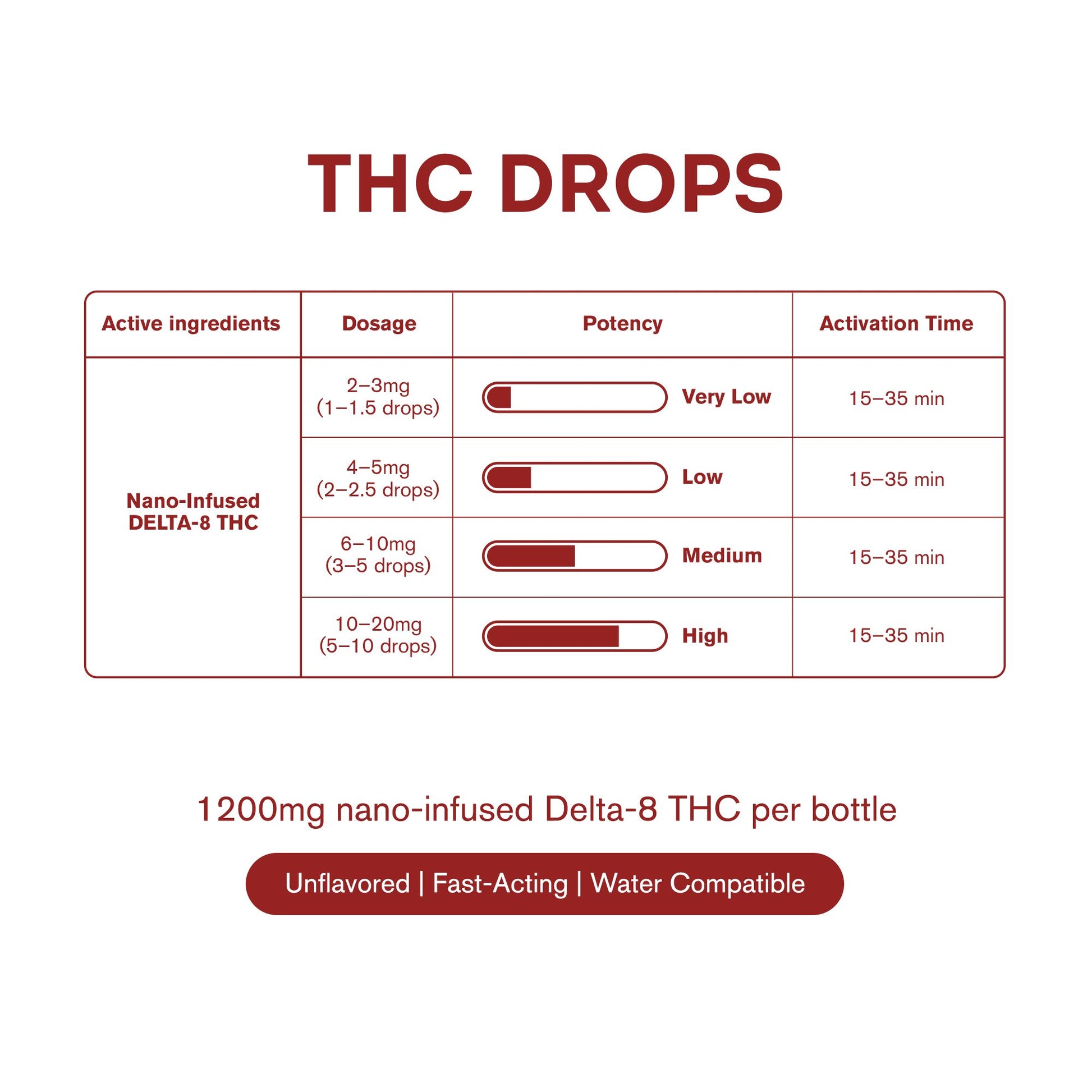 D8 Nano Unflavored Oil Drops - 1,200mg - Chill Plus