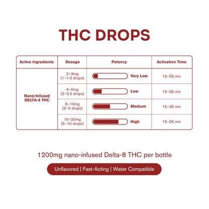 D8 Nano Unflavored Oil Drops - 1,200mg - Chill Plus