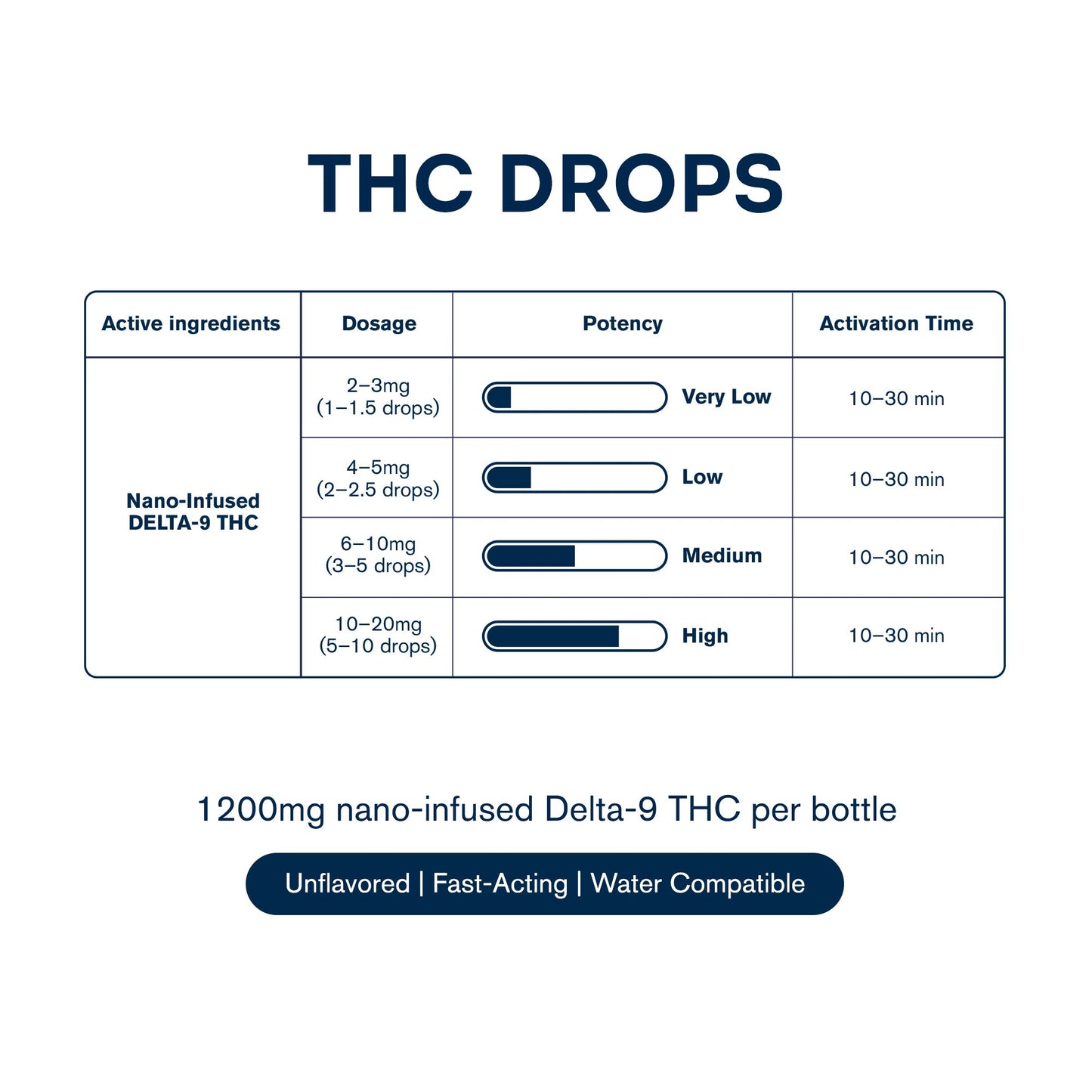 D9 Nano Unflavored Oil Drops - 1,200mg - Chill Plus