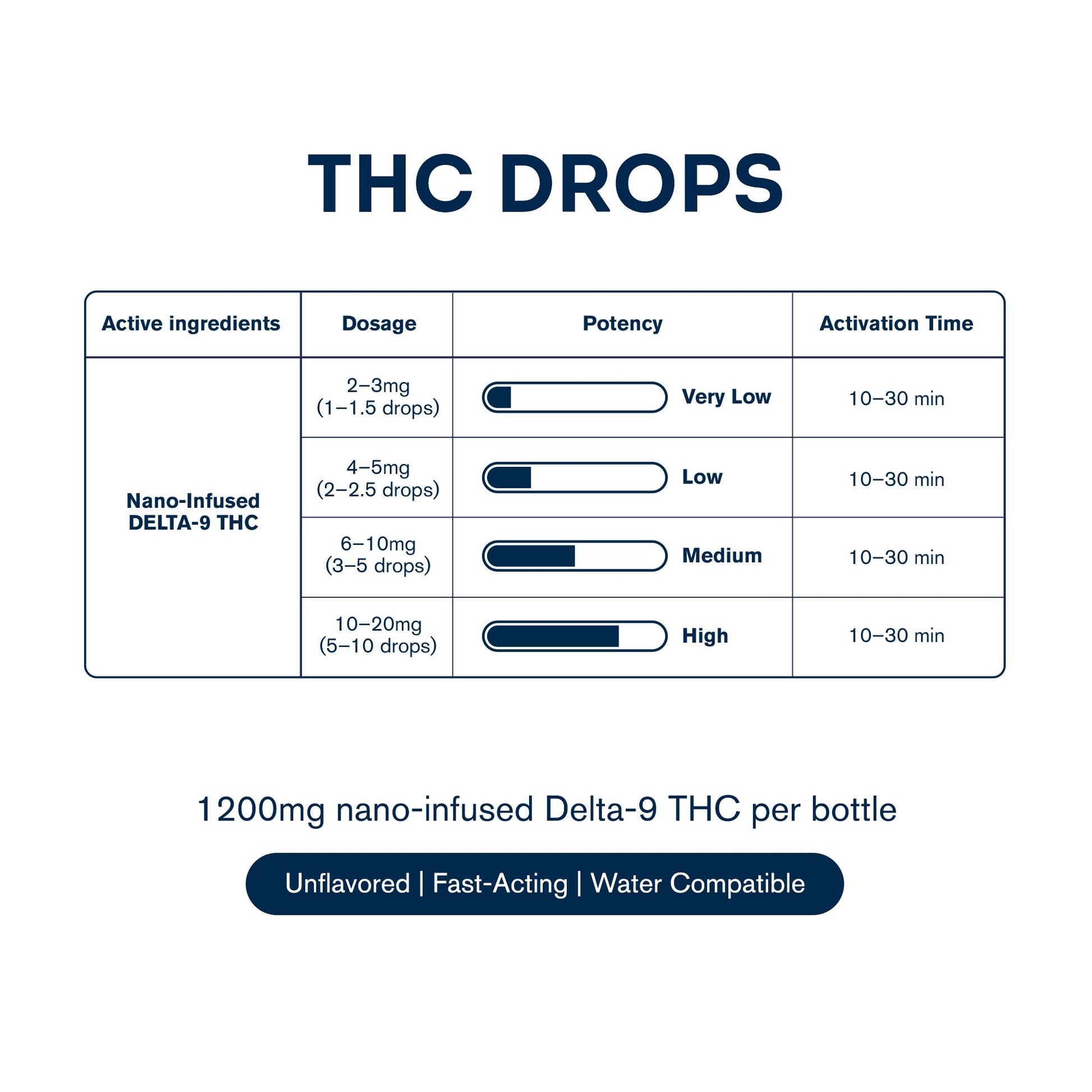 D9 Nano Unflavored Oil Drops - 1,200mg - Chill Plus