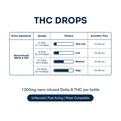 D9 Nano Unflavored Oil Drops - 1,200mg - Chill Plus