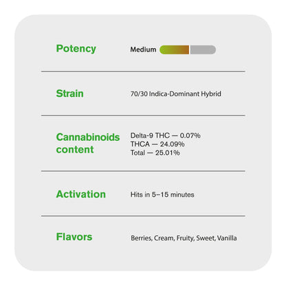 Dante's Inferno Flower - Hybrid - THCA