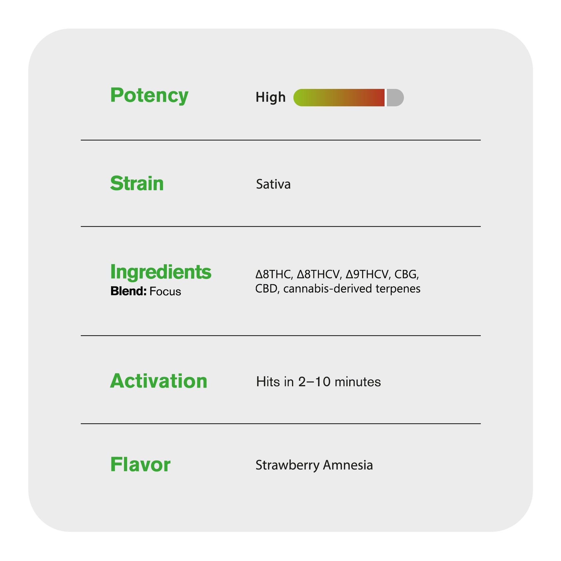 Focus Blend - 6000mg Vape Pen - Sativa - 6ml - Blends by Fresh