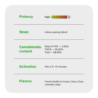 Geladosi Flower - Indica - THCA