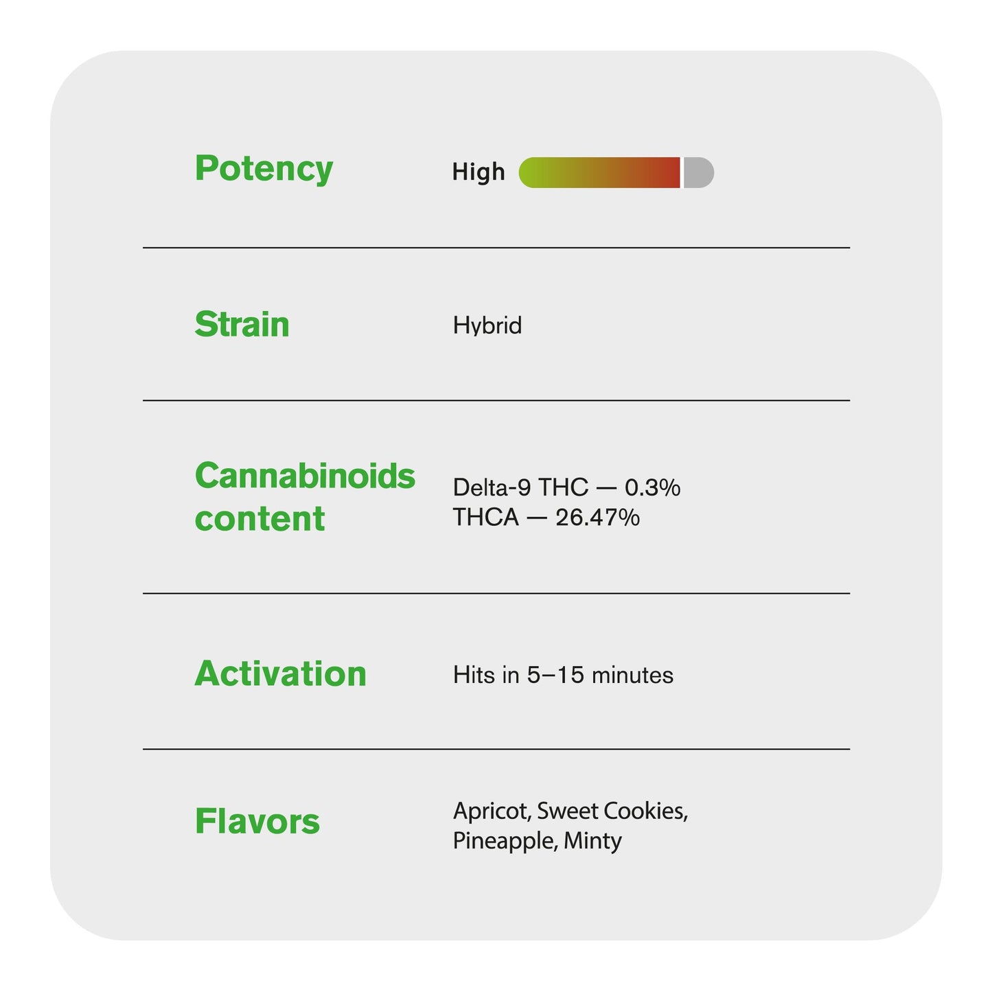 Gelatti Cake Flower – Hybrid – THCA