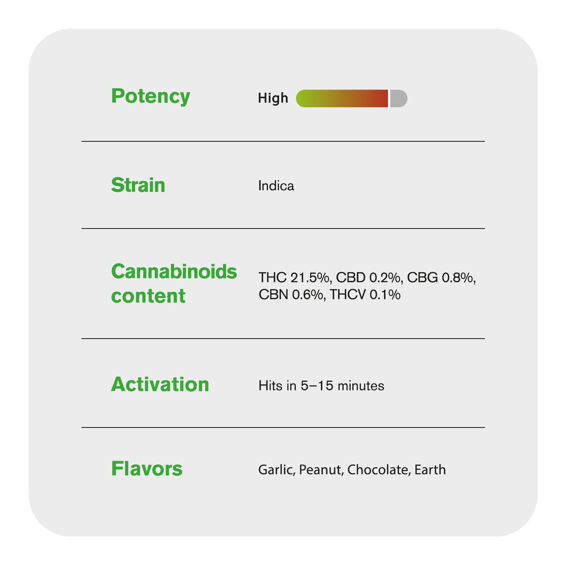 GMO - THCA Flower - Indica - 3.5g