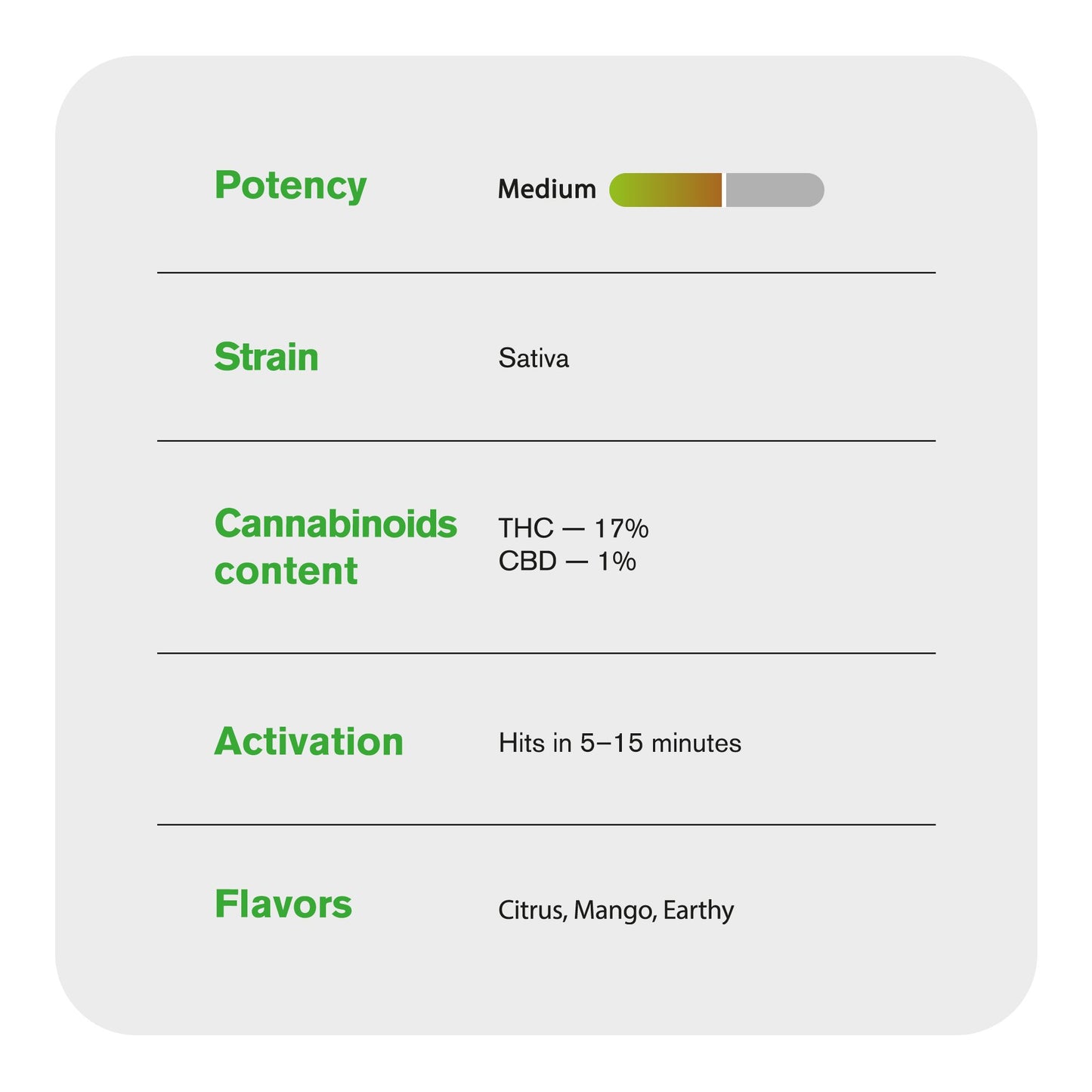 Green Crack Flower - Sativa - THCA