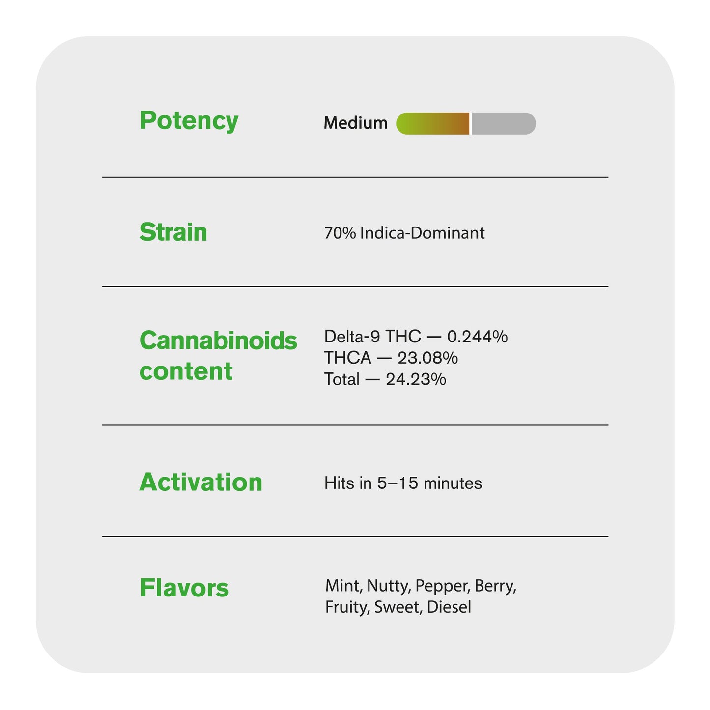 Gush Mintz Flower – Indica – THCA