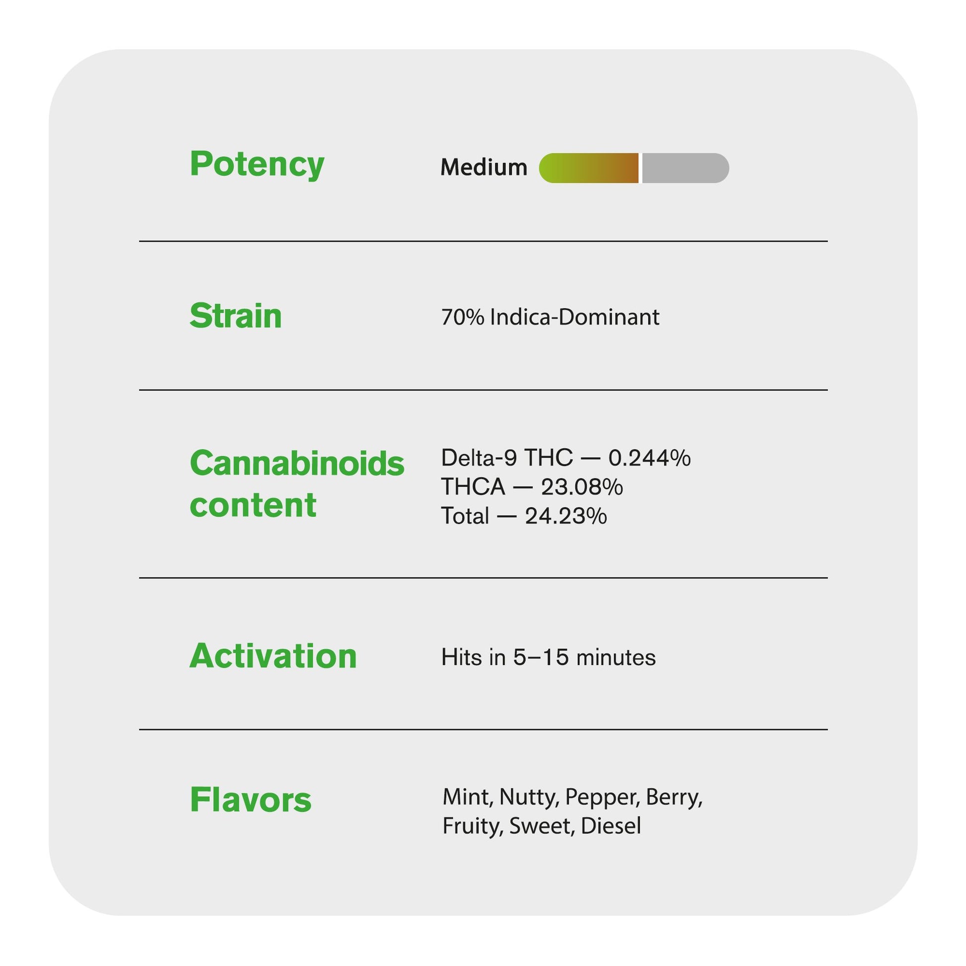 Gush Mintz Flower – Indica – THCA