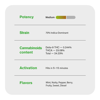Gush Mintz Flower – Indica – THCA