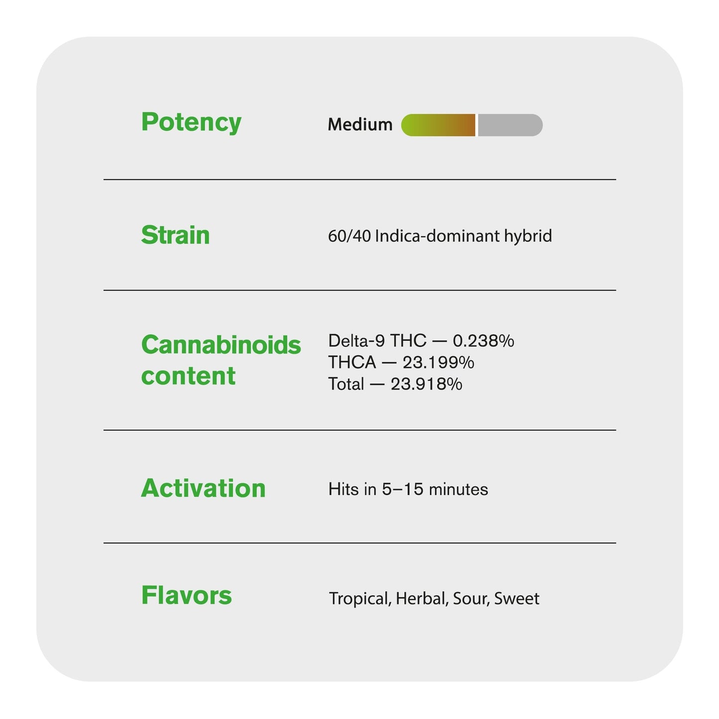 Gushers Flower – Hybrid – THCA