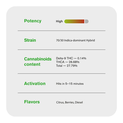 Heavy OG Flower - Hybrid - THCA