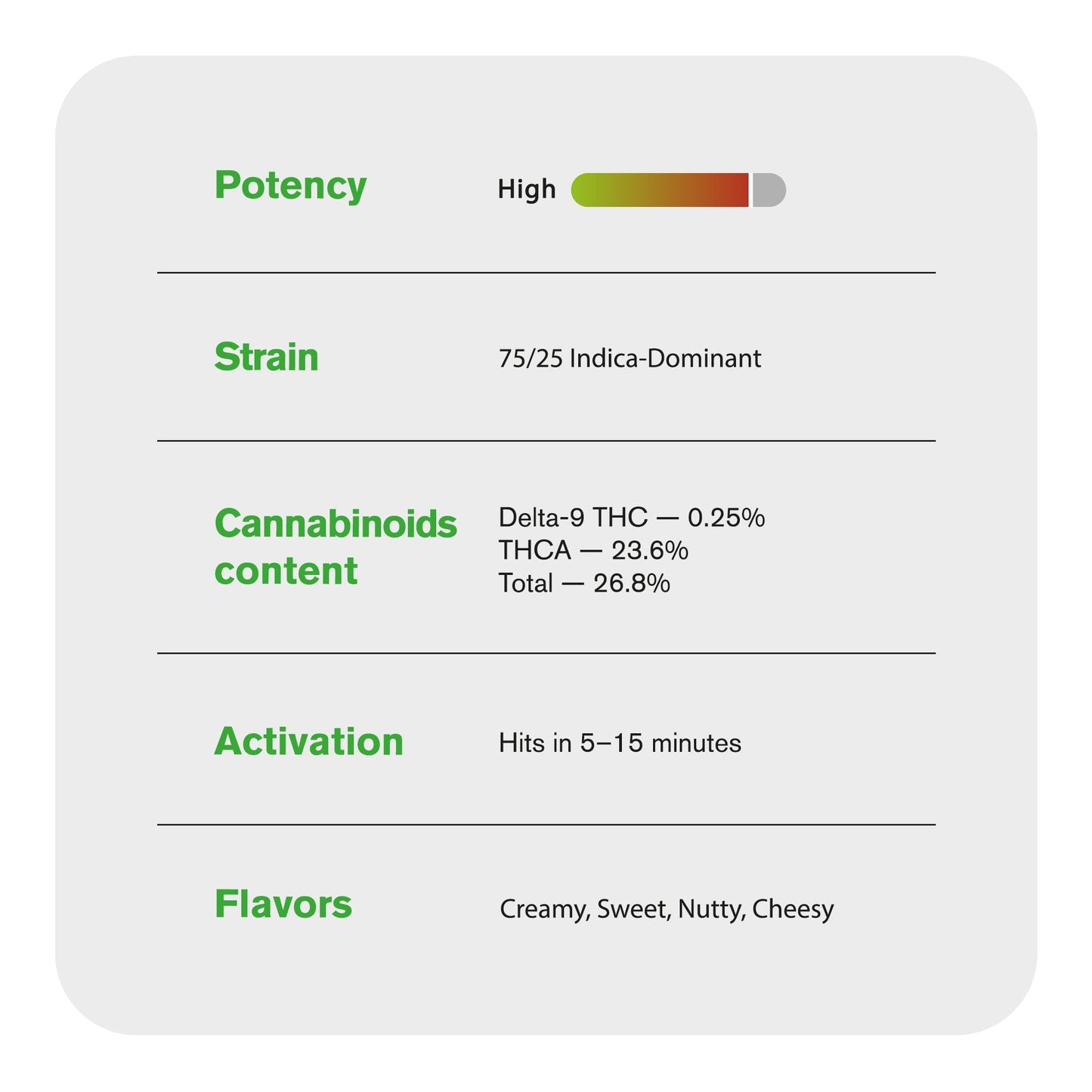 Ice Cream Cake Flower – Indica – THCA