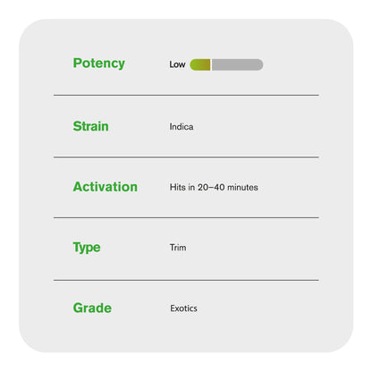 Indica Blend Trim Flower - Indica - THCA