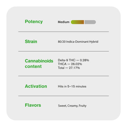 Jelly Cake Flower - Indica - THCA