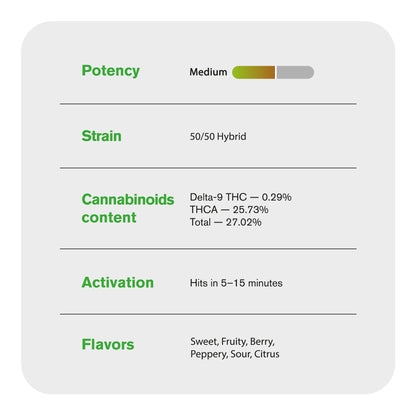 Jet Fuel Gelato Flower - Sativa - THCA