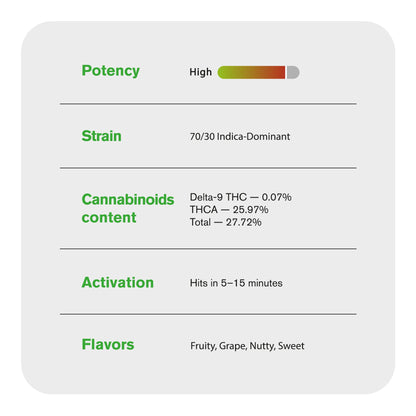Lava Cake Flower – Indica – THCA