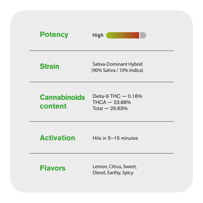 Lemon Bean Flower – Sativa – THCA