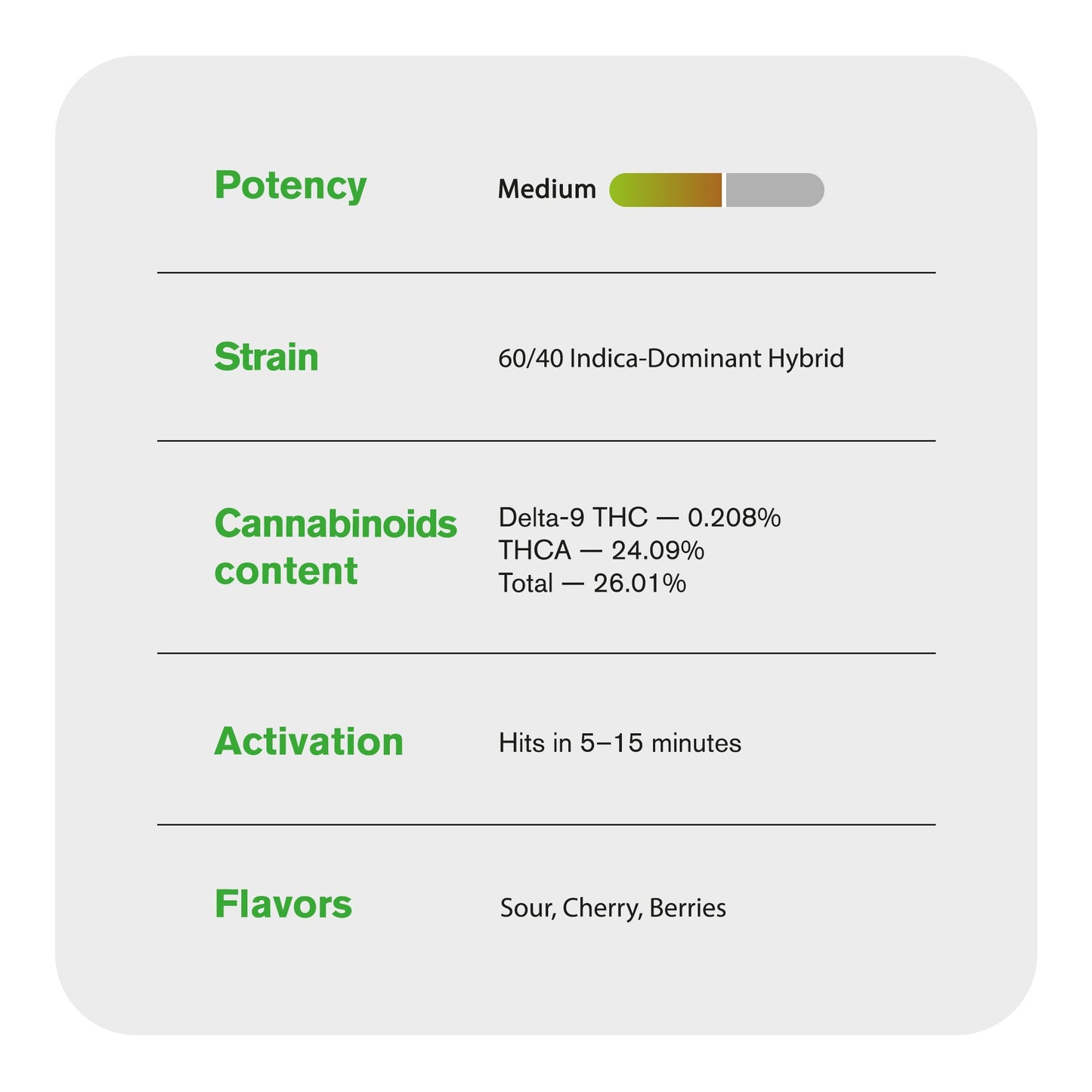 Lemon Cherry Gelato Flower – Hybrid – THCA