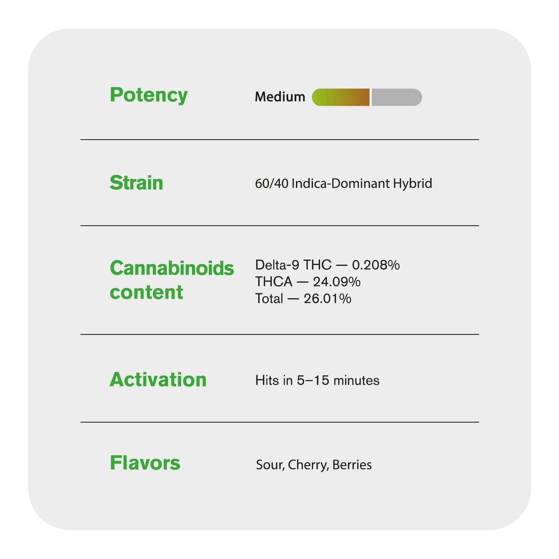 Lemon Cherry Gelato Flower – Hybrid – THCA