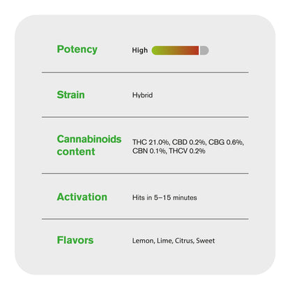 Lemonatti Flower - Hybrid - THCA