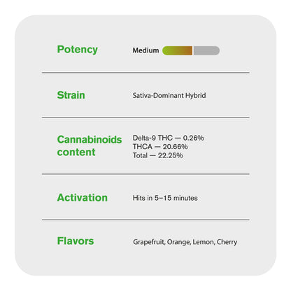 Limoncello Runtz Flower – Sativa – THCA