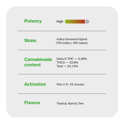 Lucky Flower – Indica – THCA