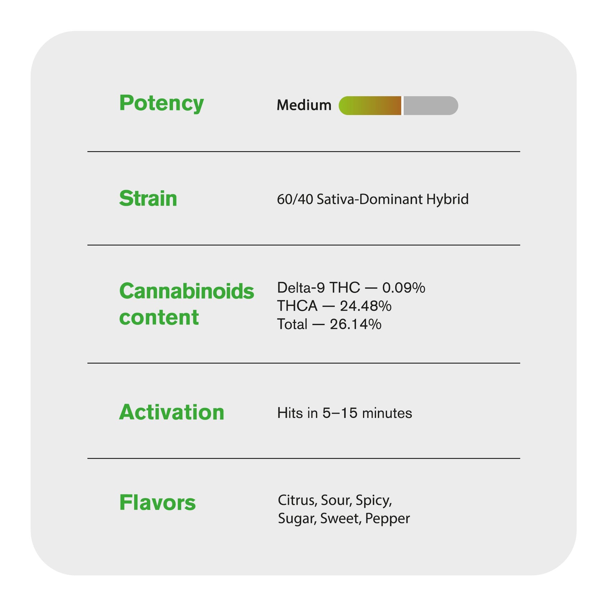 Melon Flower - Hybrid - THCA