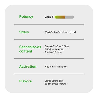 Melon Flower - Hybrid - THCA
