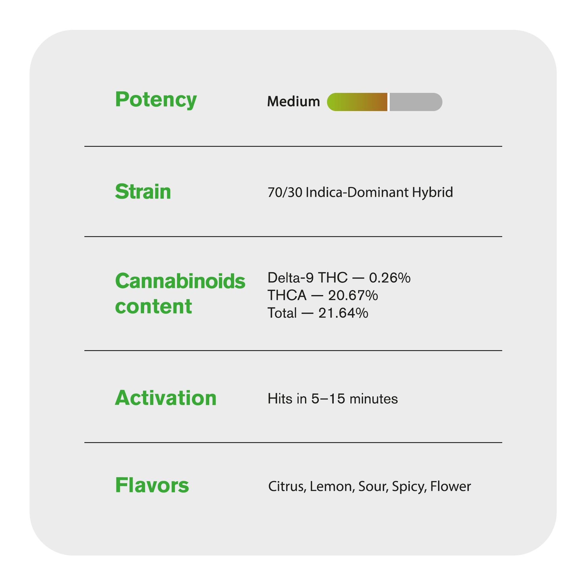 Ménage Flower – Indica – THCA
