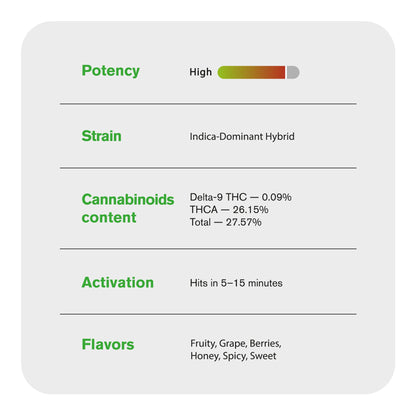 Modified Grapes Flower - Hybrid - THCA