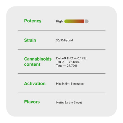 Peanut Butter Breath Flower - Hybrid - THCA