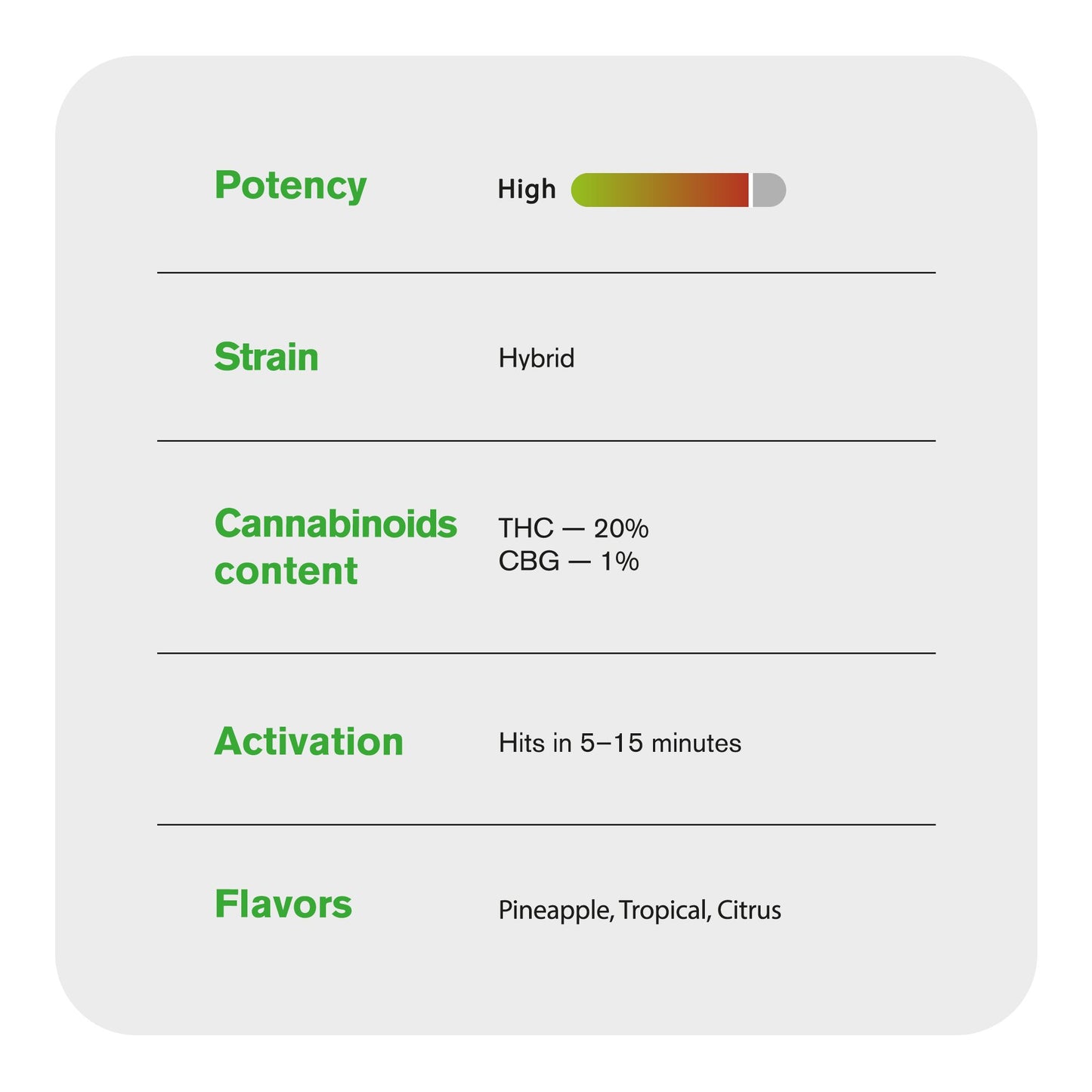Pineapple Express Flower - Hybrid - THCA