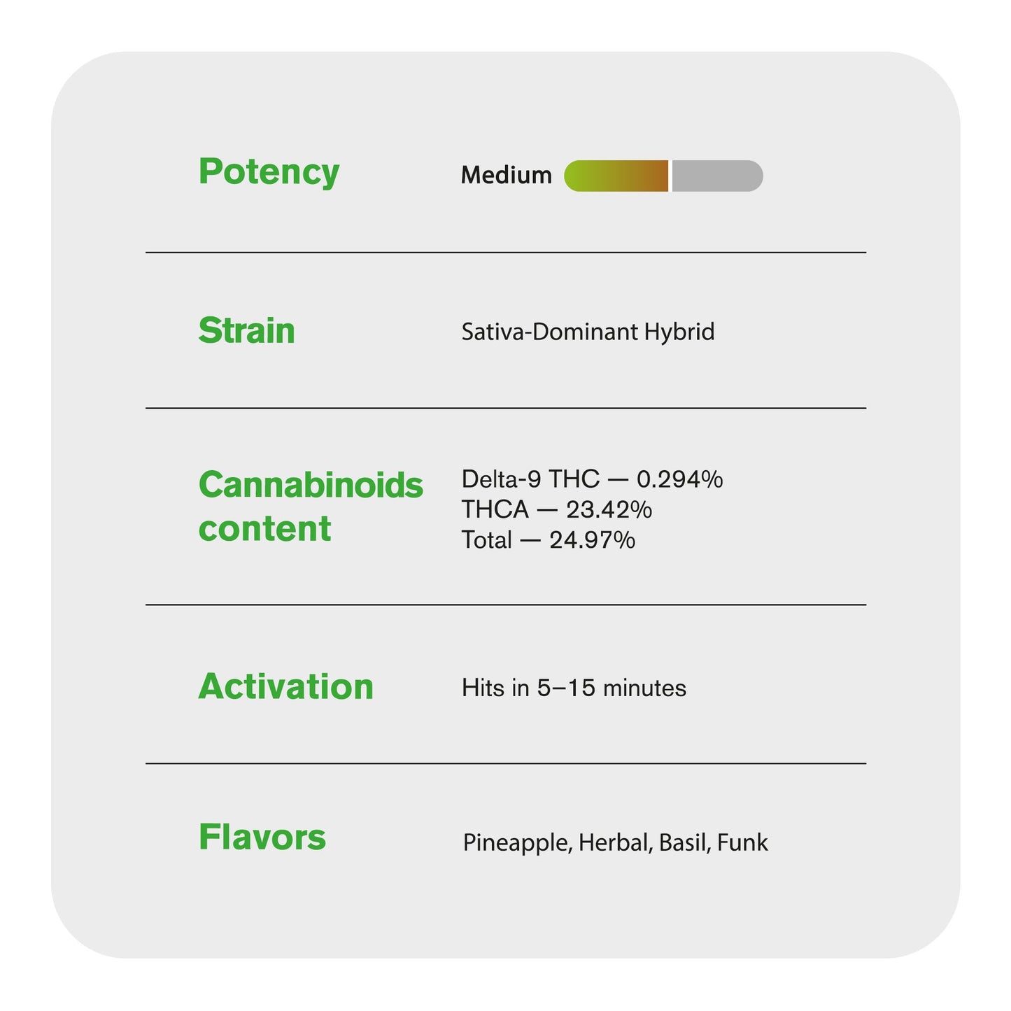 Pineapple Pizza Flower – Hybrid – THCA