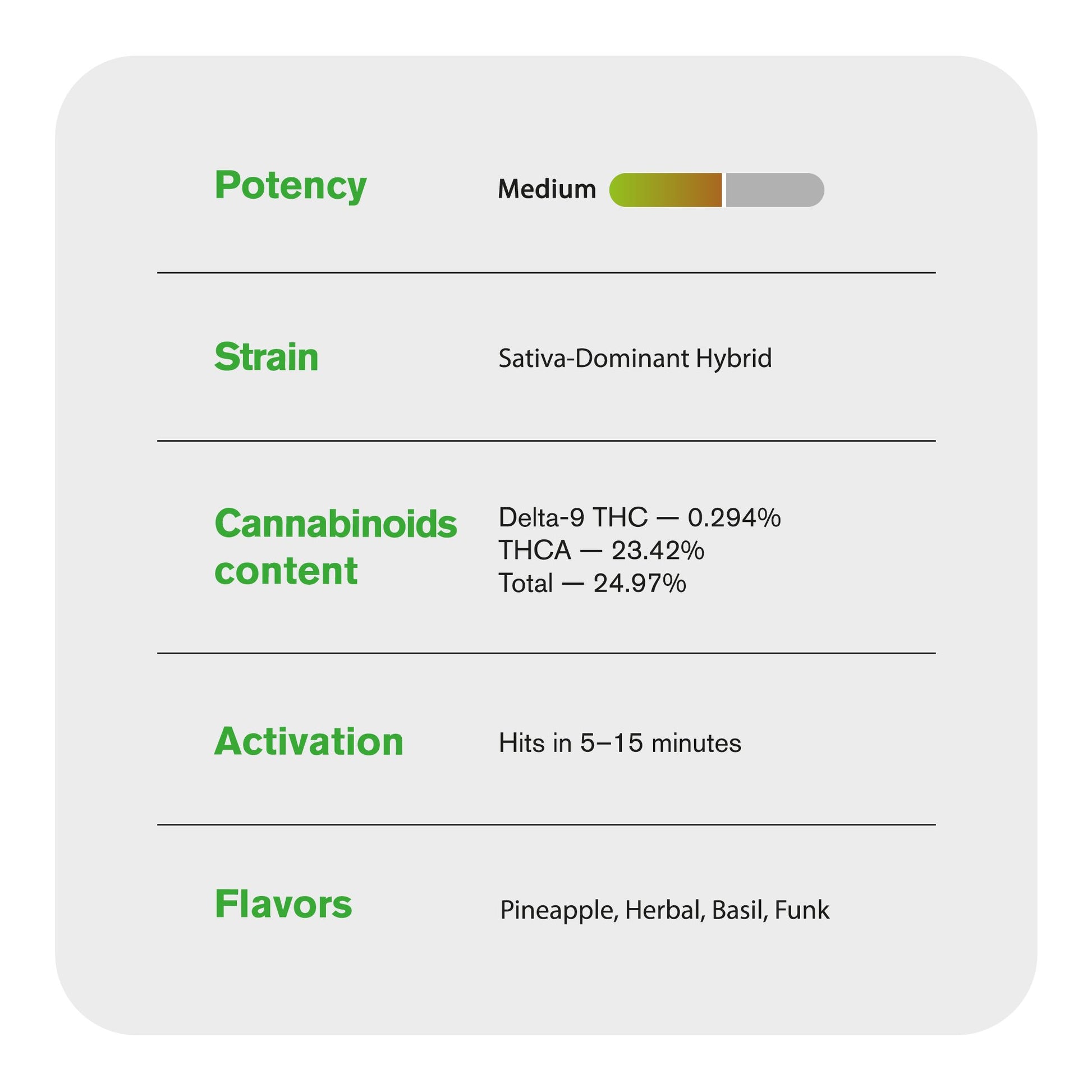 Pineapple Pizza Flower – Hybrid – THCA