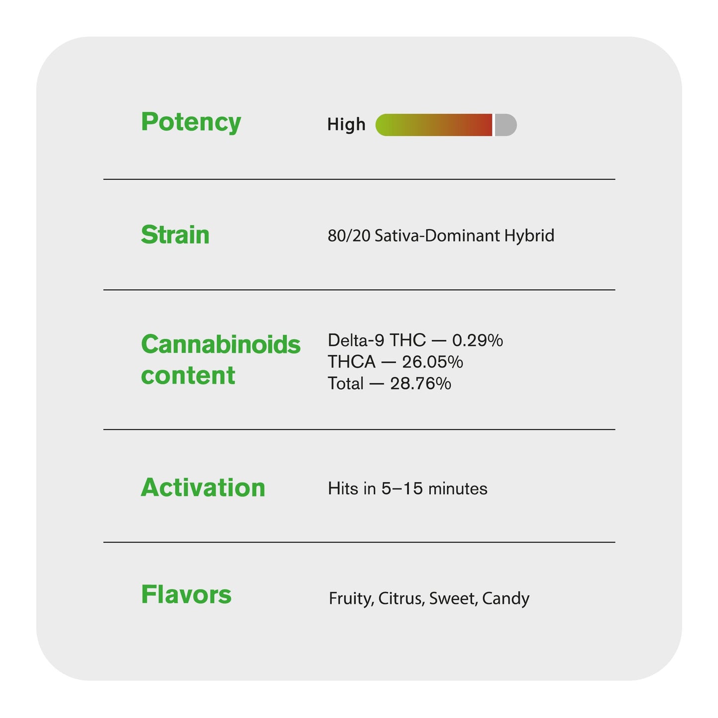 Pink Candy Flower - Sativa – THCA