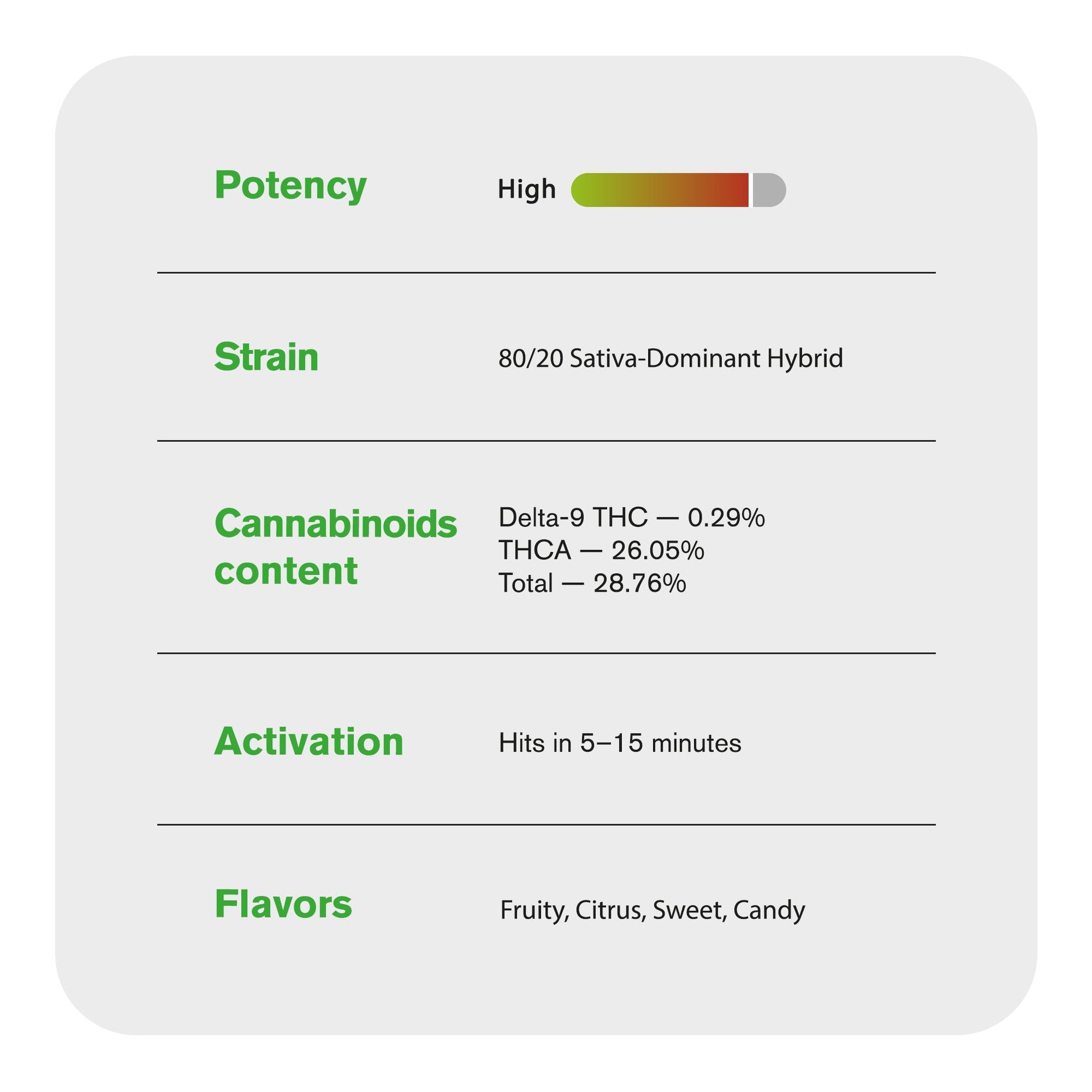 Pink Candy Flower - Sativa – THCA