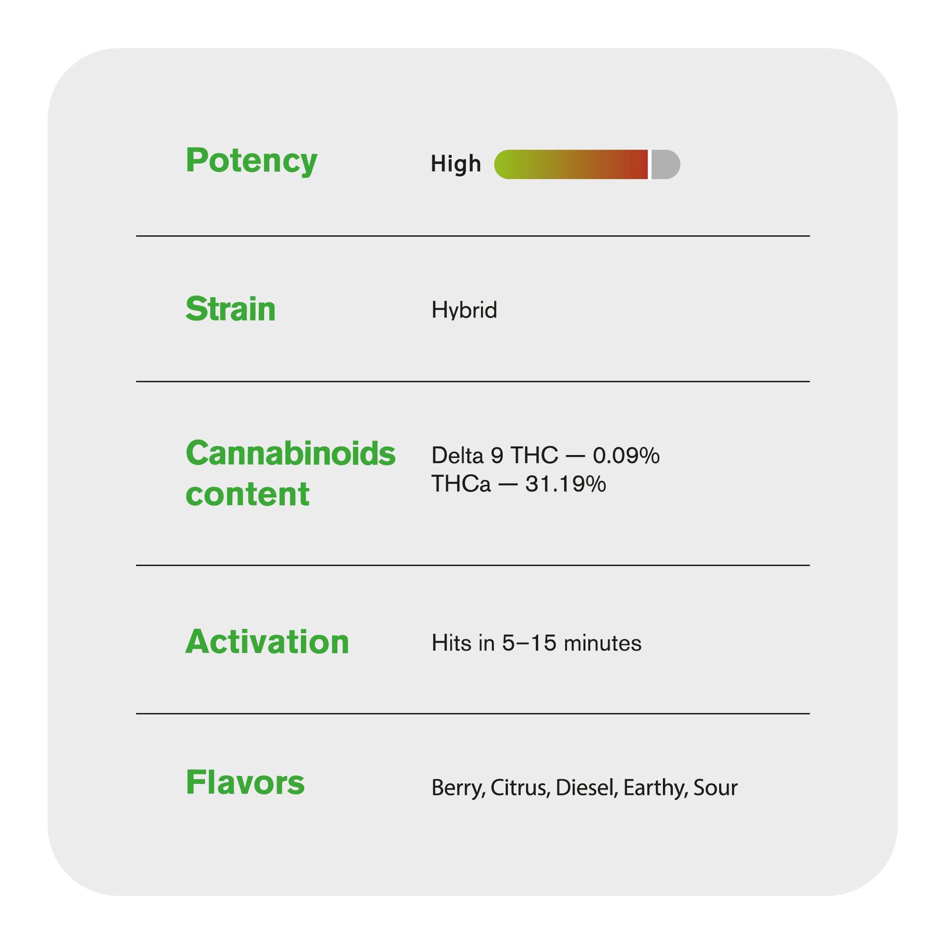 Raspberry Gas Flower - Hybrid - THCA
