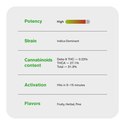 Rebel Runtz Flower – Indica – THCA
