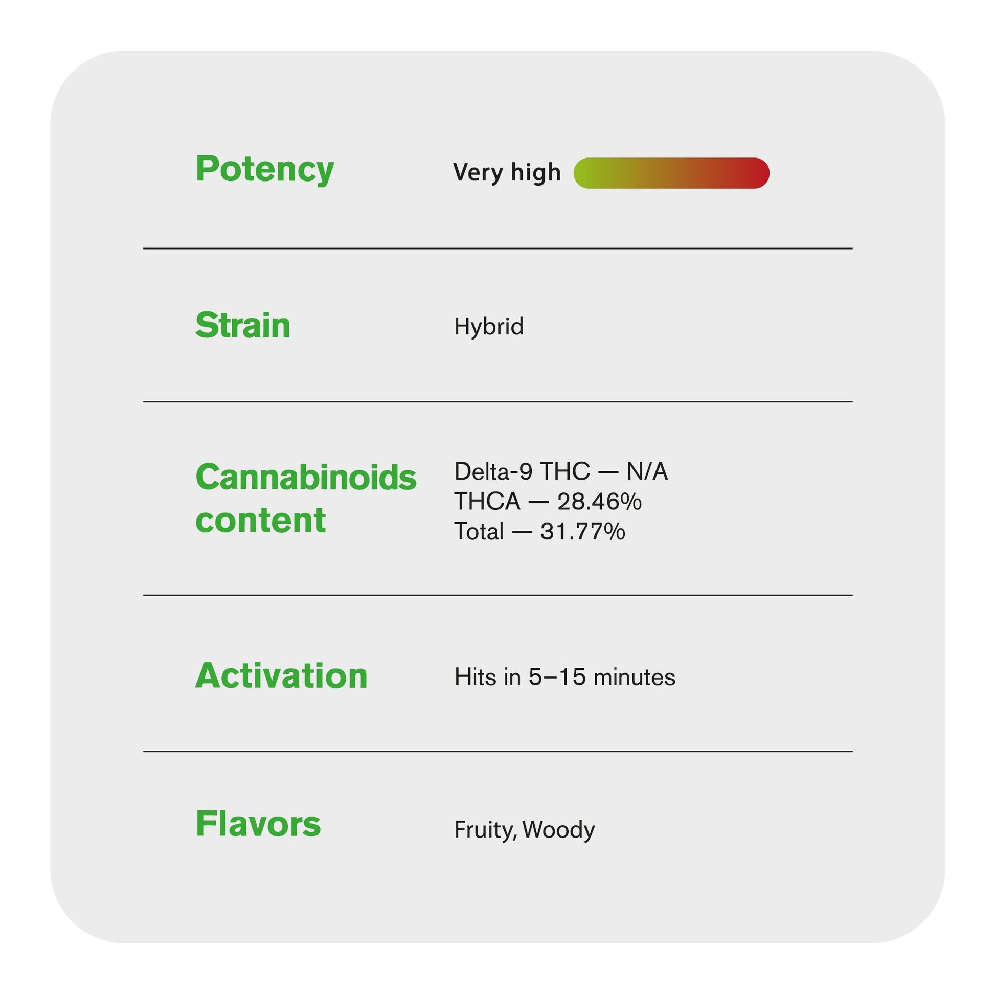 RS11 x Runtz Flower – Hybrid – THCA